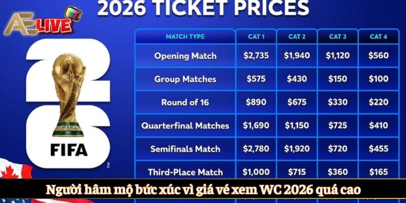 Người hâm mộ bức xúc vì giá vé xem WC 2026 quá cao