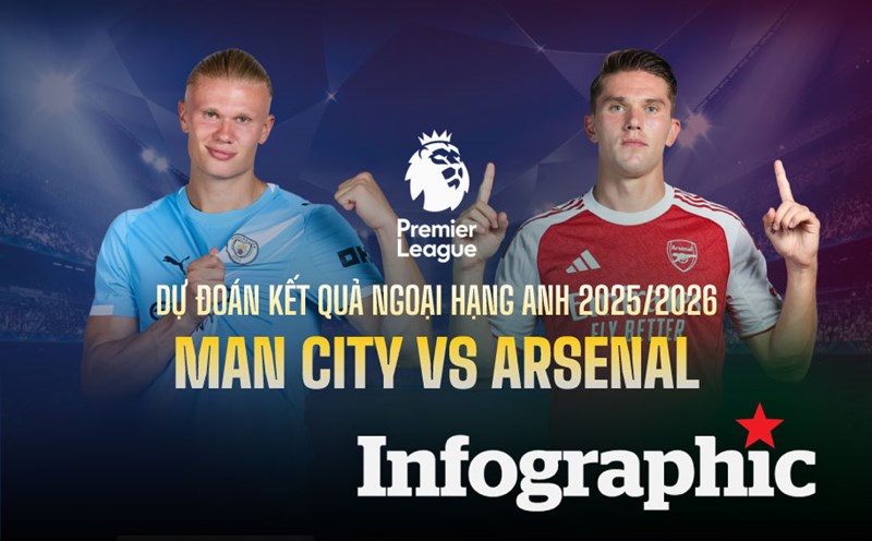 Premier League: Manchester City vs Arsenal